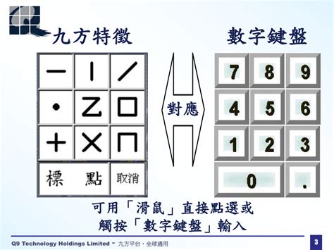 九方輸入法|九方科技有限公司